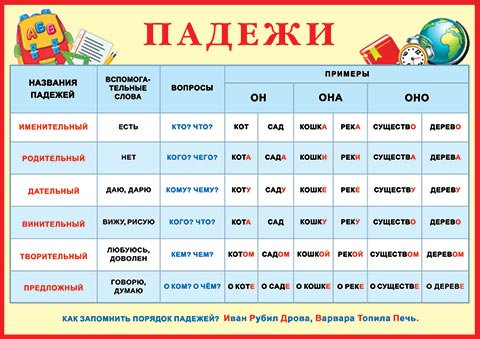 ������. �������� �����