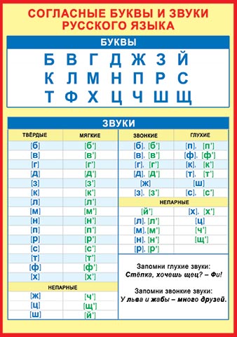 ��������� ����� � ����� �������� �����. �������� �����