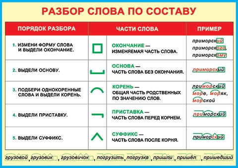 ������ ����� �� �������. �������� �����