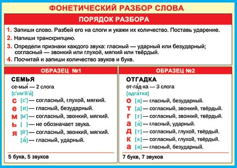 ������������ ������ �����. �������� �����