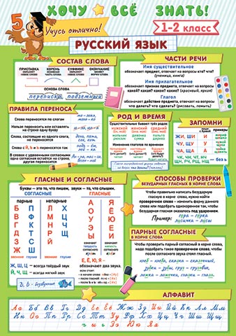 ���� �Ѩ ����� ������� ���� 1-2 �����. �������� �����