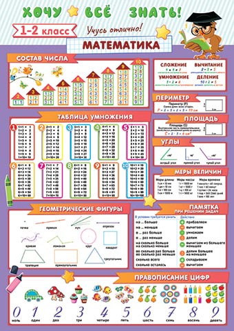 ���� �Ѩ ����� ���������� 1-2 �����. �������� �����